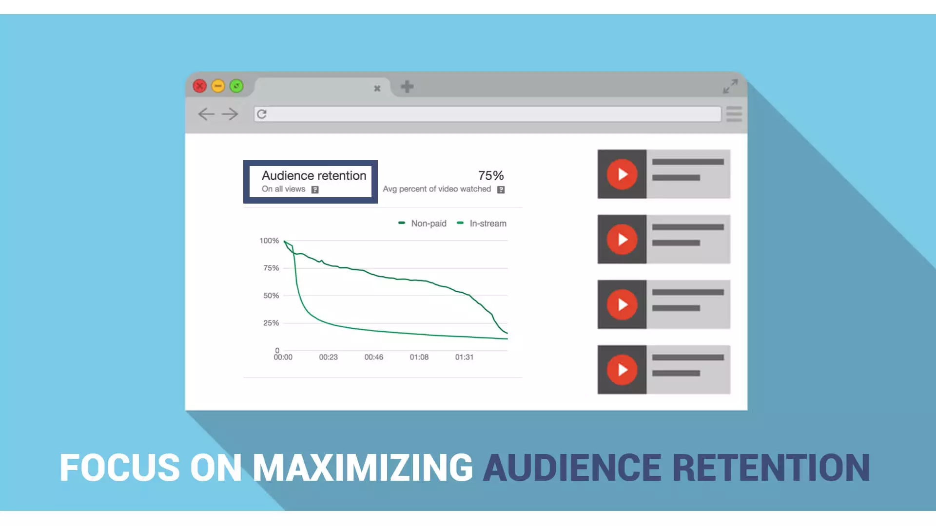Audience retention for auto Youtube channel