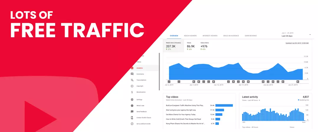 YouTube affiliate marketing benefits