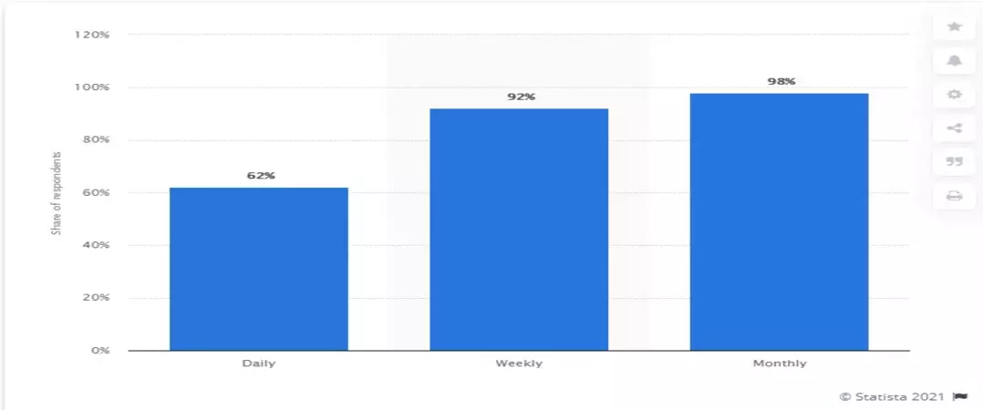 statista