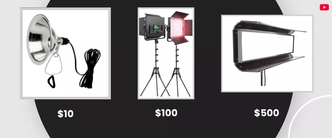YouTube video lighting types