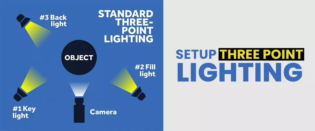 YouTube video lighting ideas 2021