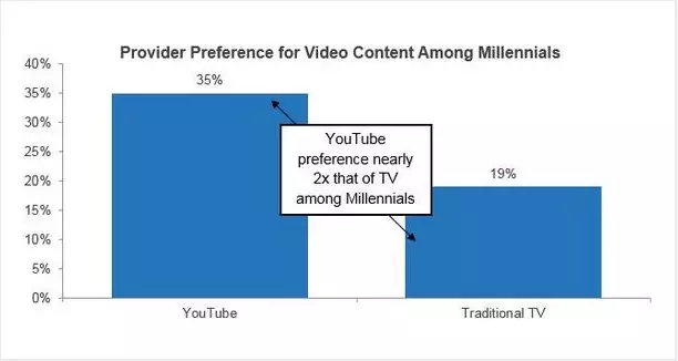 ideal lighting for YouTube video