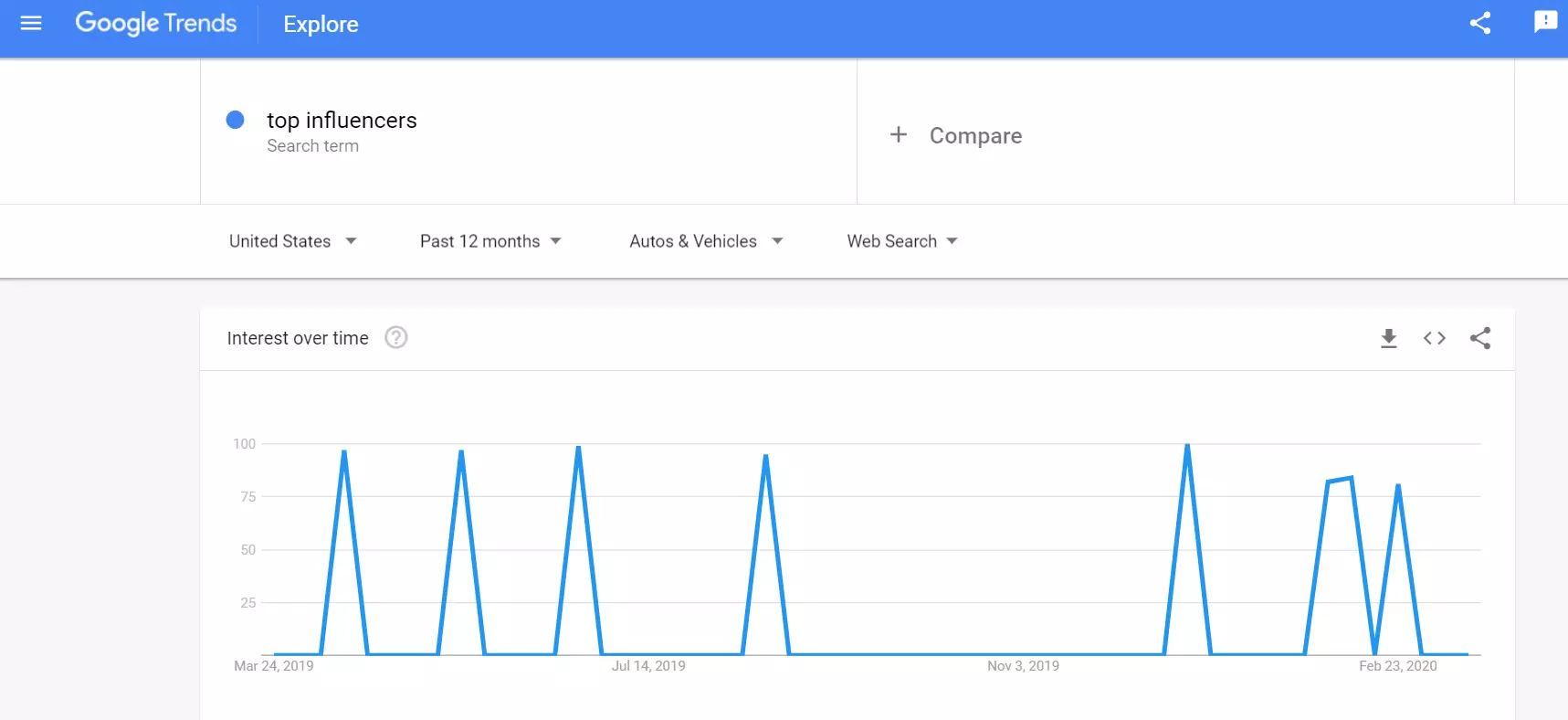How to use Google Trends