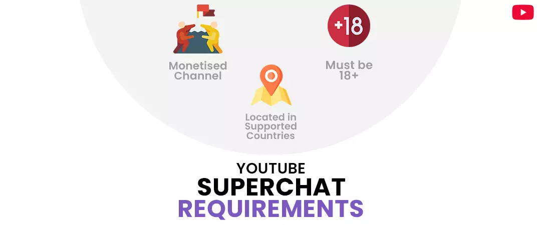 YouTube superchat requirements