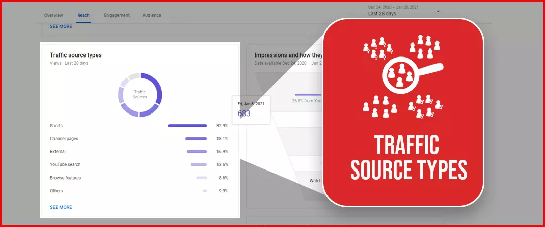 Youtube Traffic Sources