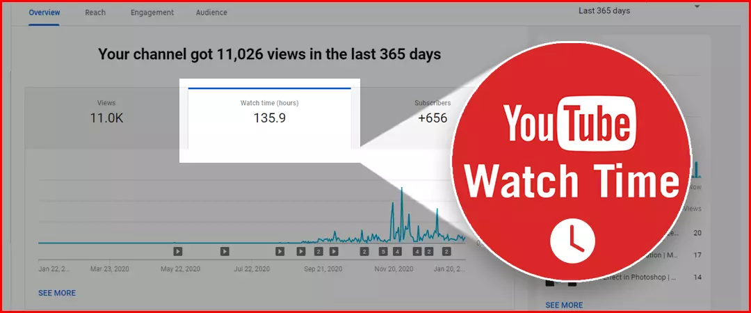 Youtube Watch Time