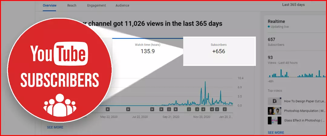 Increase Youtube Subscribers