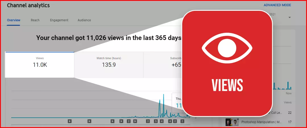 Increase Youtube Views