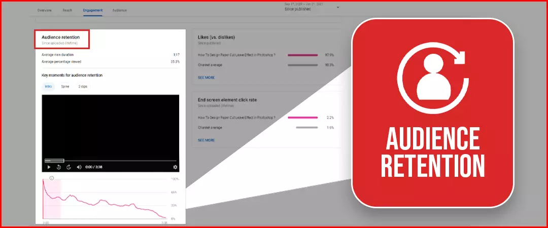 Audience Retention