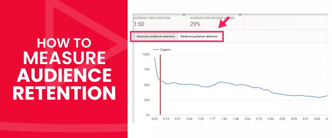 Measure YouTube Audience retention