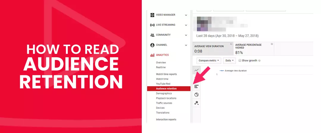 Read audience retention on YouTube
