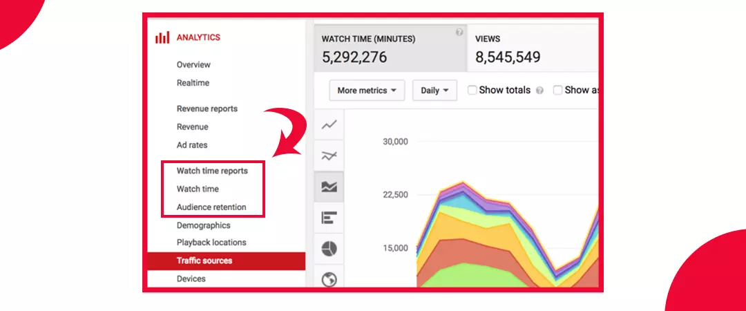 YouTube channel analysis factors