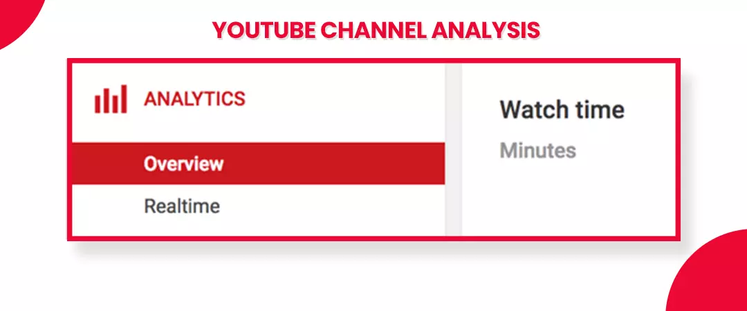 YouTube channel analysis