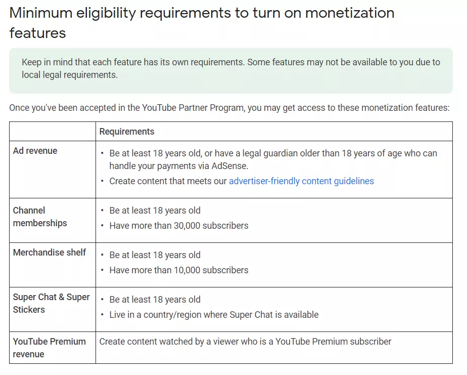 How Youtubers can make money