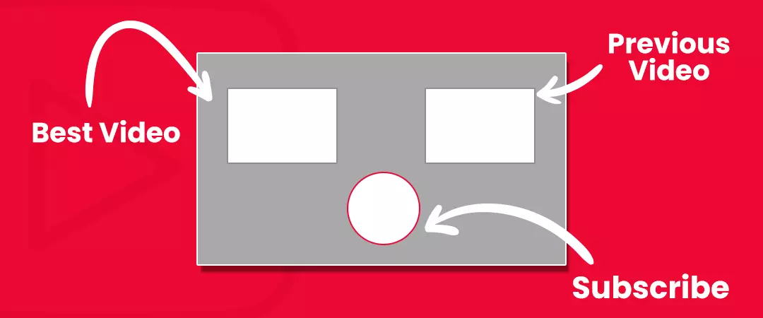 How to shape your end screen