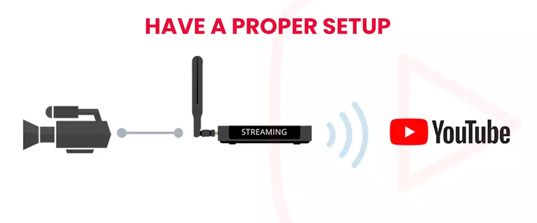 Proper set up for YouTube live streaming