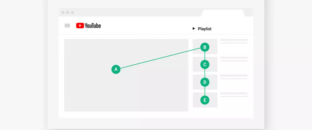 Youtube story telling feature