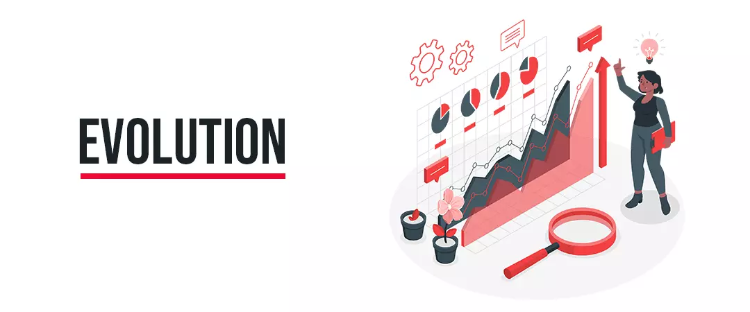 Evolution of YouTube premium